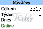 TOPlist